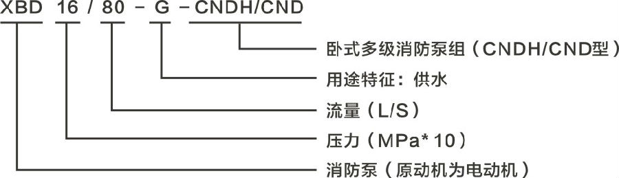 CNDH型號意義.jpg